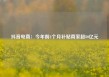 抖音电商：今年前4个月补贴商家超80亿元
